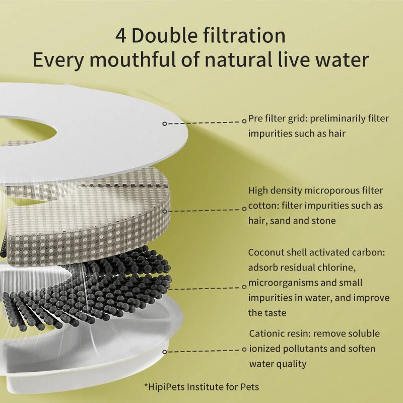 PetTime multifunctional automatic water dispenser for pets, showing a sleek design with water flowing into a bowl.