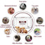 （Pet Time）KOJIMA Pet Cleaning Series Alcohol-free Pet wipes丨Tear scar cleaning丨Ear cleaning丨Foot cleaning丨Pet Care